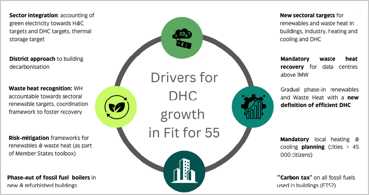 DCH-Marktausblick 2023 von Euroheat & Power 2