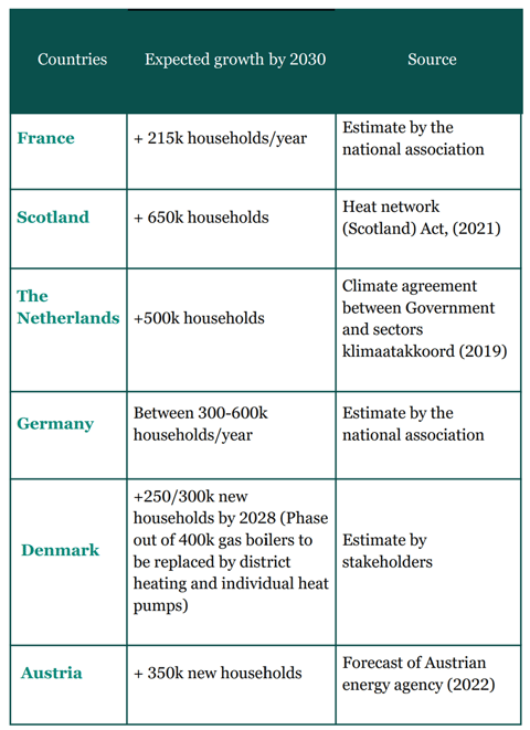 DCH-Marktausblick 2023 von Euroheat & Power