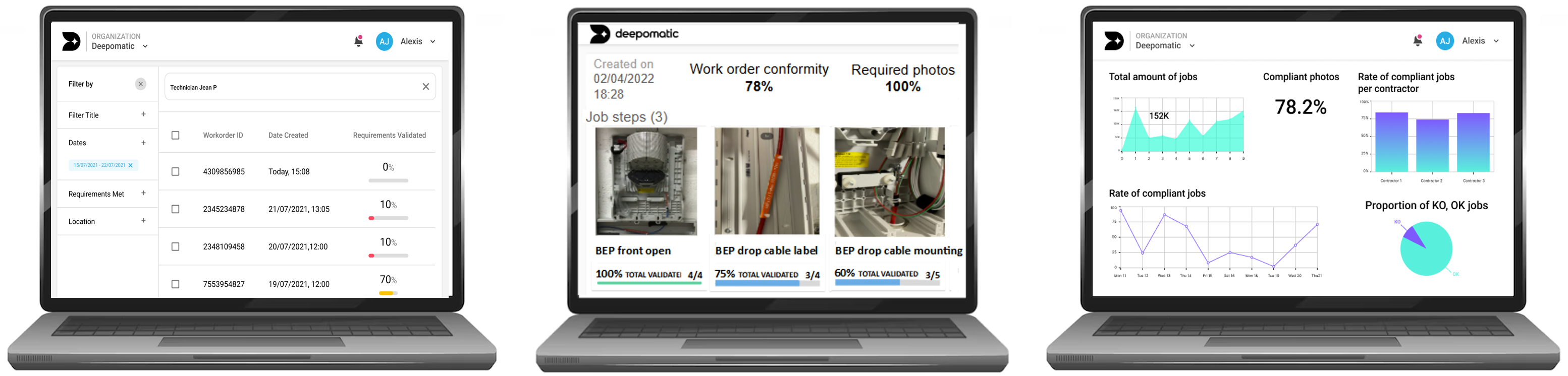 Deepomatic - Dashboards zur Überwachung