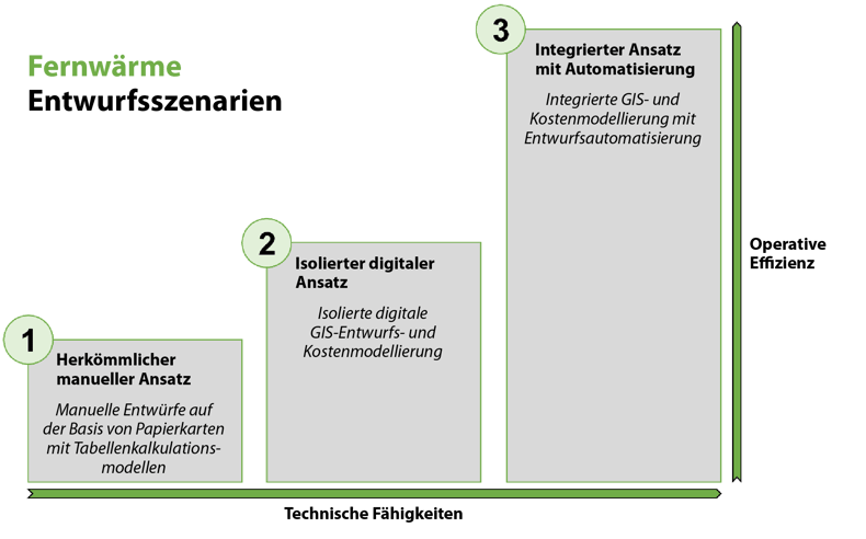 Reifegrad der Fernwärme