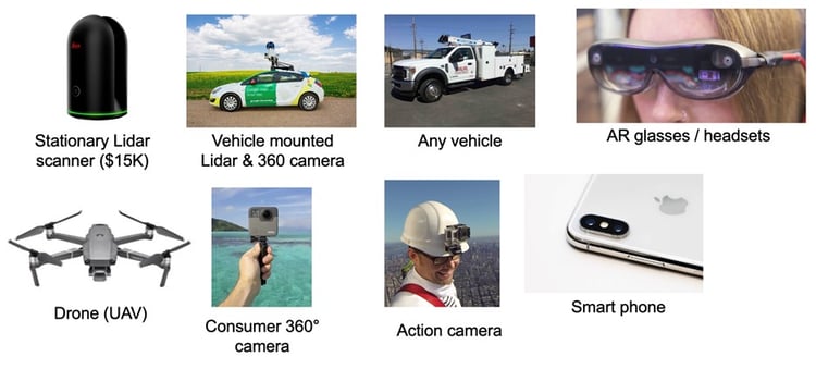 IQGeo Reality Capture Diagramm