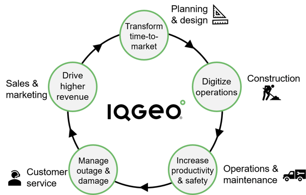 IQGeo-unternehmen-geospatial-benefits