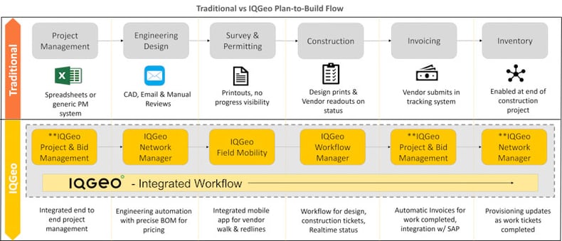 IQGeo-vollvernetztes-Glasfaserkonzept-zum-Bauen-mit-Brightspeed_blog