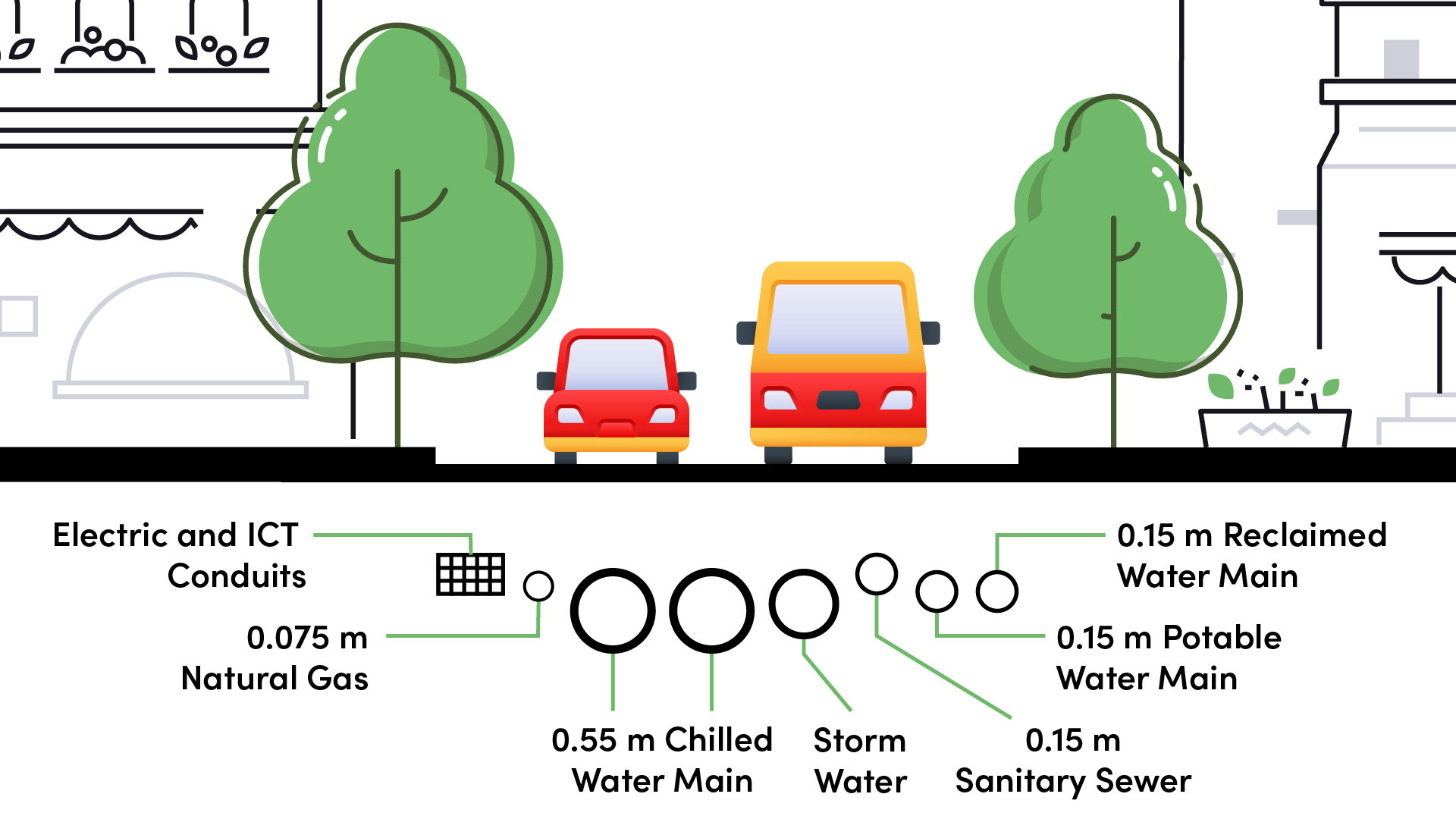 IQGeo-Underground-Utilities-Vermessung