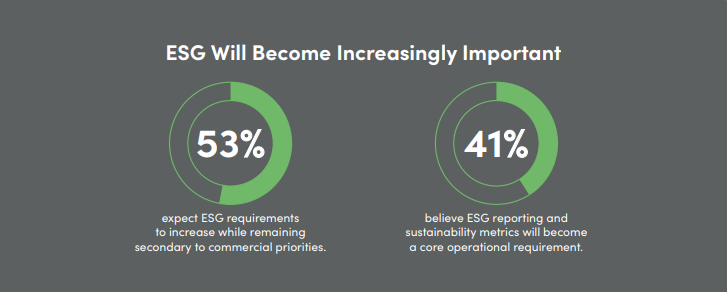 IQGeo – Feldvermessung – Telekommunikation – ESG – Wichtig