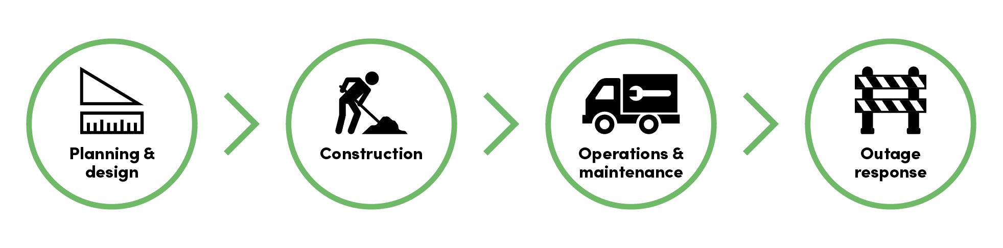 IQGeo_electric_Network Lebenszyklus_Icons
