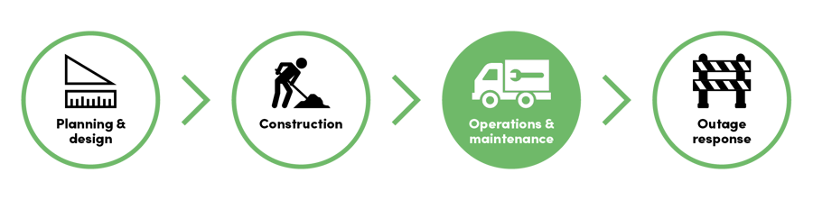 Icon_Network lifecycle_Set_02_Betrieb und Wartung