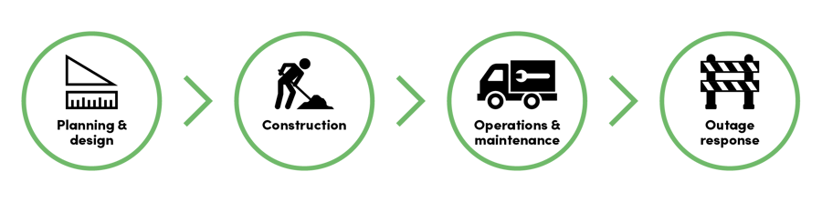 IQGeo_electric_Network Lebenszyklus_Icons