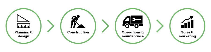 IQGeo_Telekom_Netz_Lebenszyklus_Icons