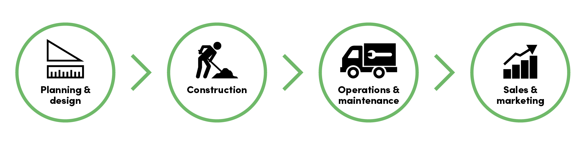 IQGeo_Telekom_Netz_Lebenszyklus_Icons