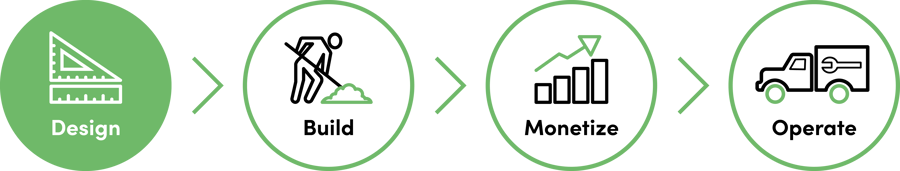 IQGeo-Icon-Netz-Lebenszyklus-Integriertes-Netz-Design