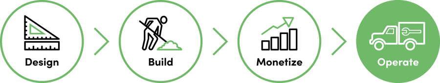 IQGeo-Icon-Netz-Lebenszyklus-Integriertes-Netz-Bedienen