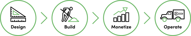 IQGeo-Icon-Netz-Lebenszyklus-Integriertes-Netz