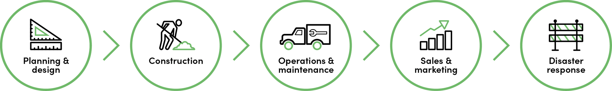 IQGeo-Icon-Lebenszyklus-Horizontaler-Kreis-Haupt_Haupt