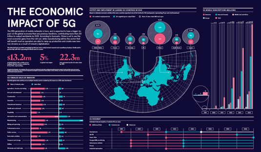 Raconteur_5G_Infografisch