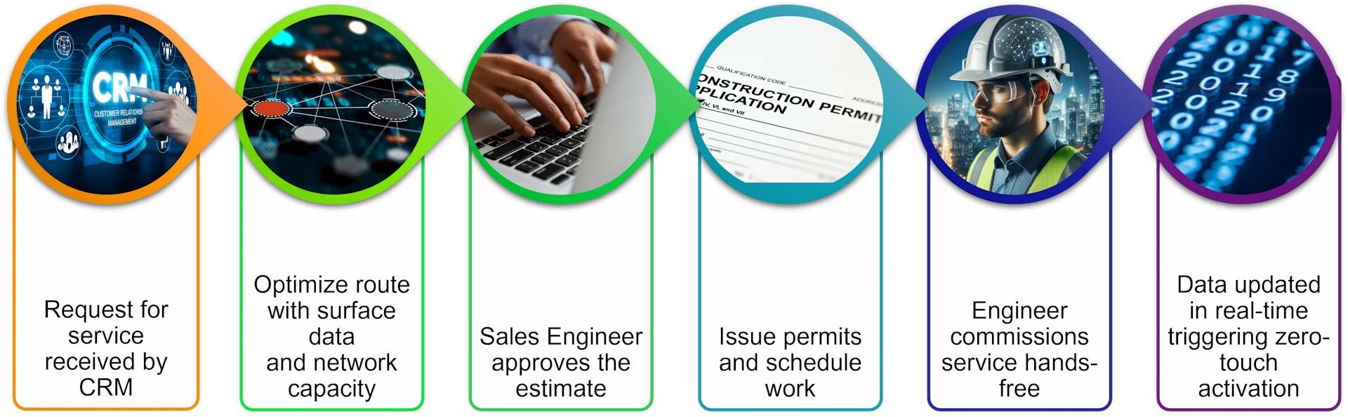 IQGeo-neue Wege-gegen-alte - Network Revenue Optimizer