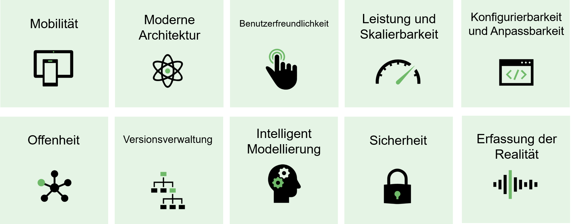 Zehn essentielle Anforderungen an eine moderne Geospatial Plattform