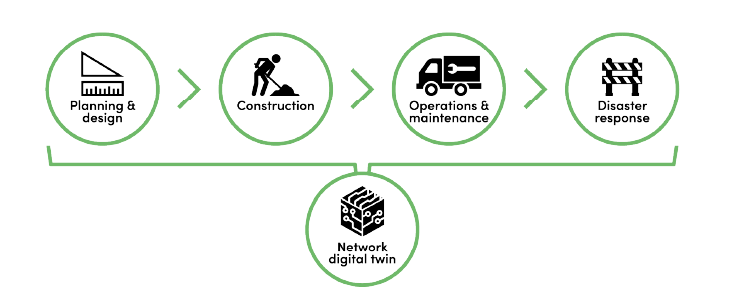 Nachrichten: IQGeo Adaptive Grid erfindet Netzmanagement für Stromversorger neu | IQGeo