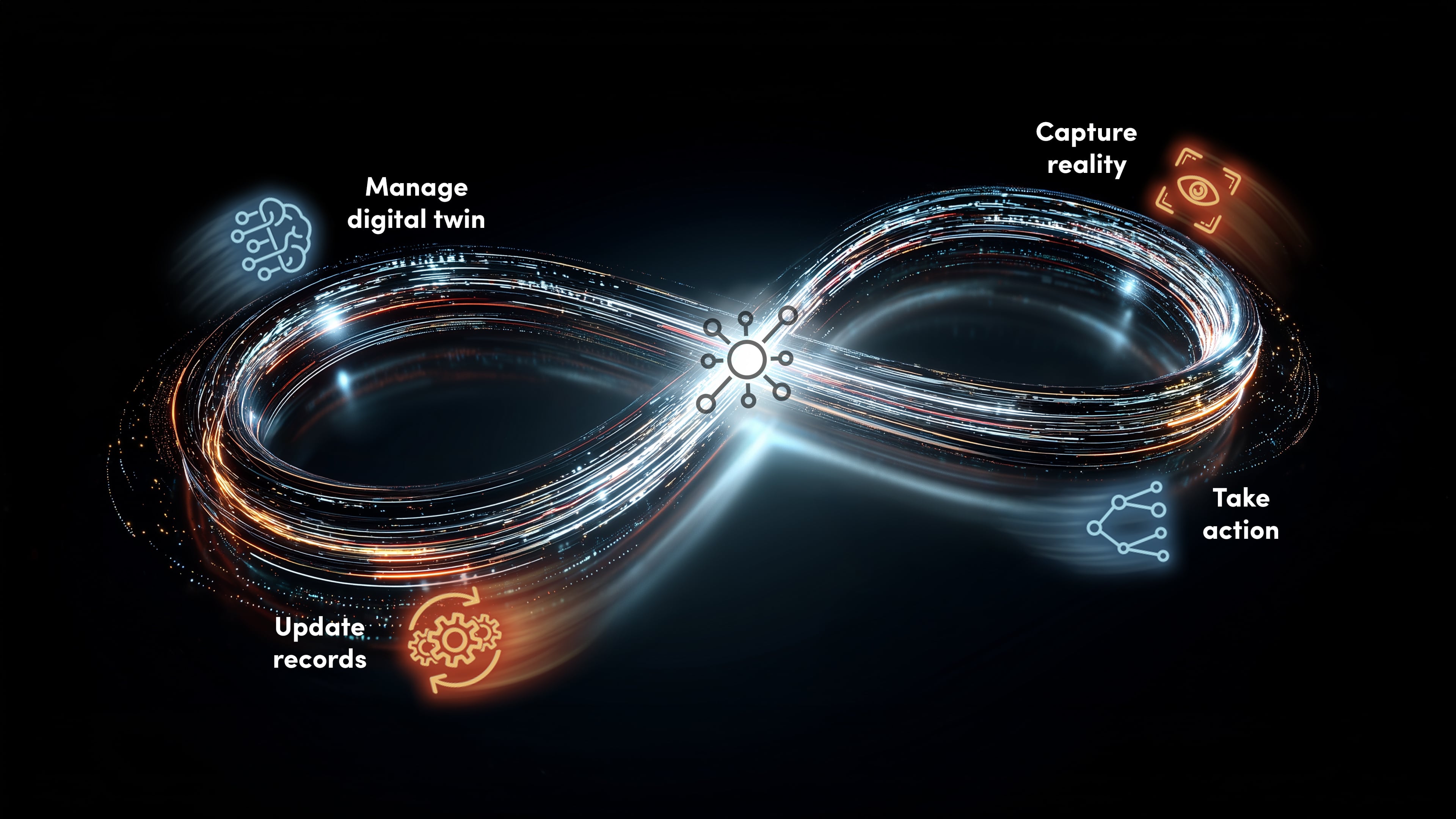Eine leuchtende Endlosschleife, die einen kontinuierlichen Digital-Twin-Zyklus veranschaulicht, mit den Beschriftungen: Digital Twin verwalten, Realität erfassen, Maßnahmen ergreifen und Datensätze aktualisieren.